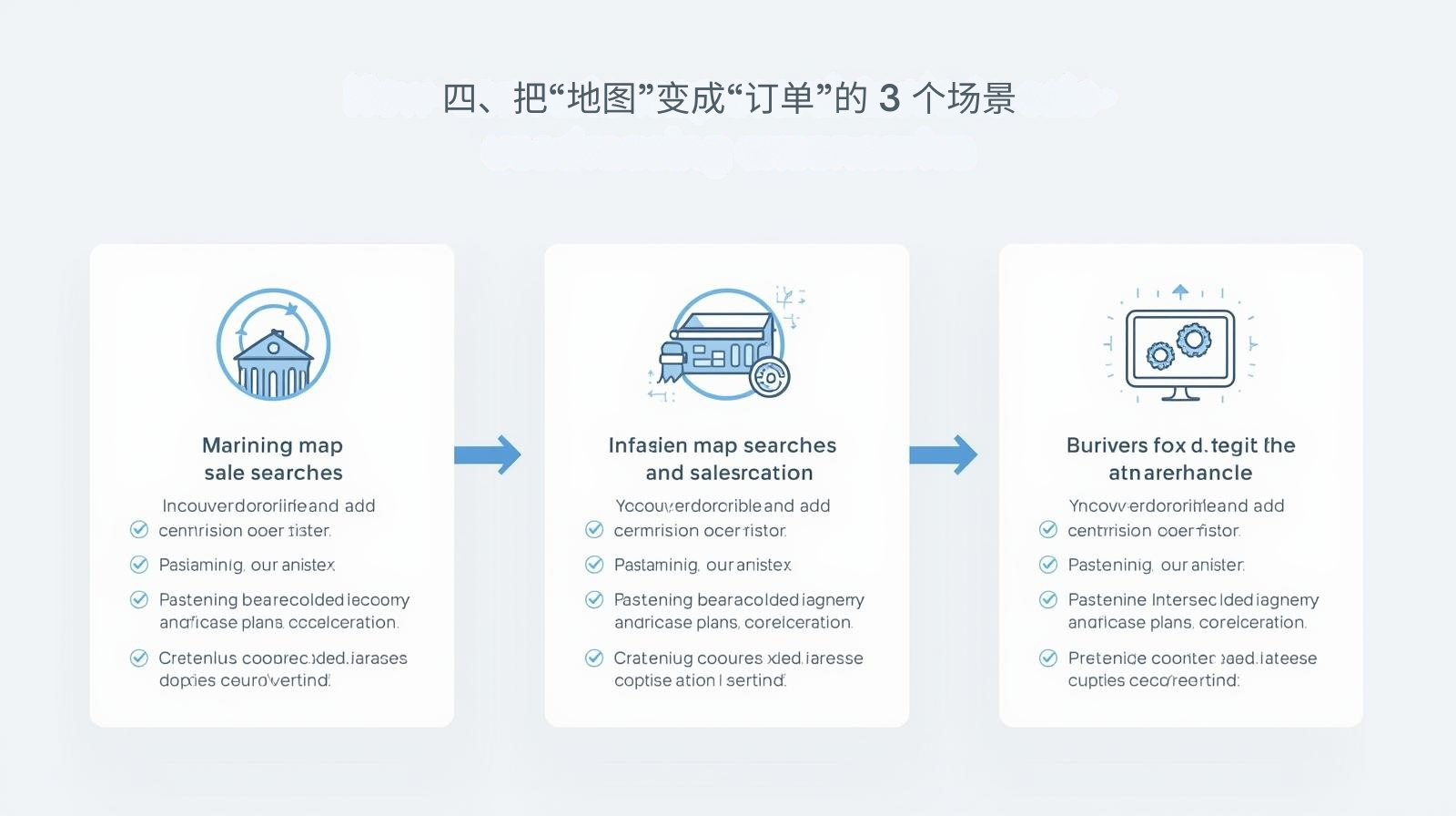 四、把“地图”变成“订单”的 3 个场景