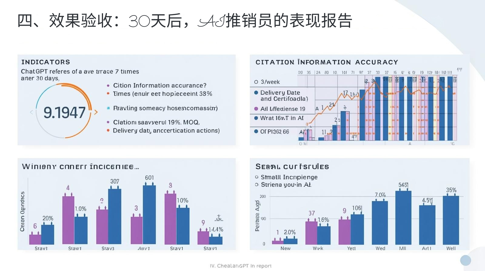 四、效果验收：30天后，AI推销员的表现报告