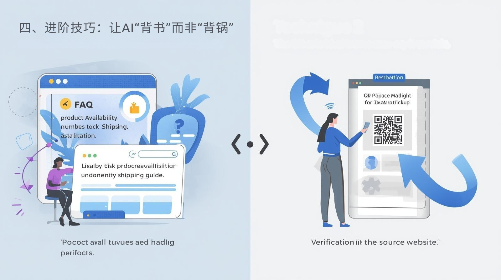 四、进阶技巧：让AI“背书”而非“背锅”