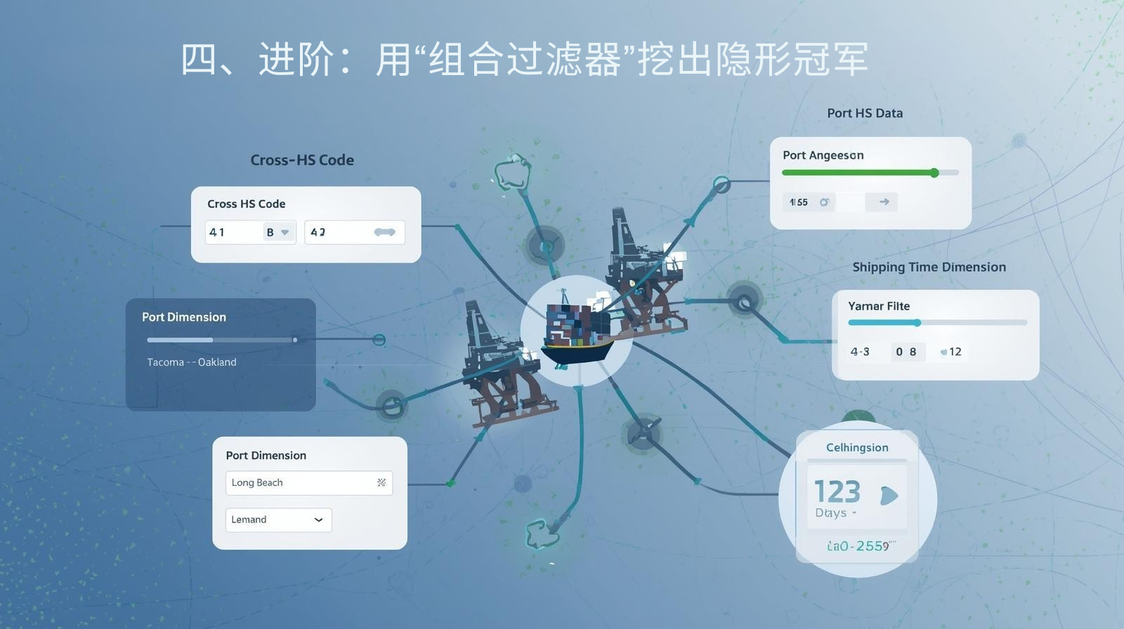 四、进阶：用“组合过滤器”挖出隐形冠军
