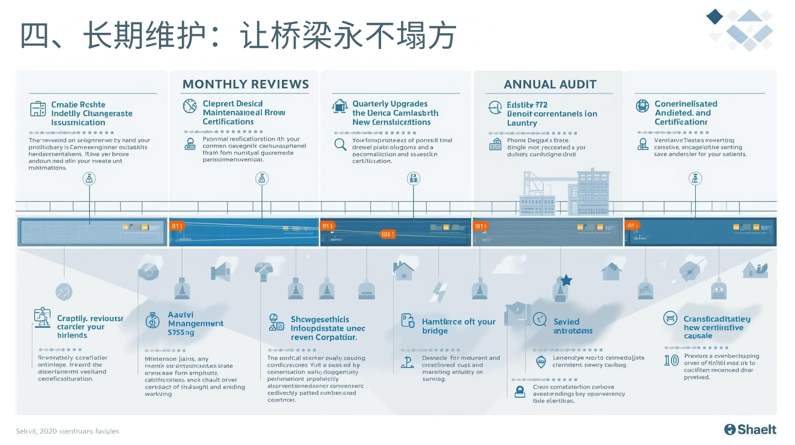四、长期维护：让桥梁永不塌方