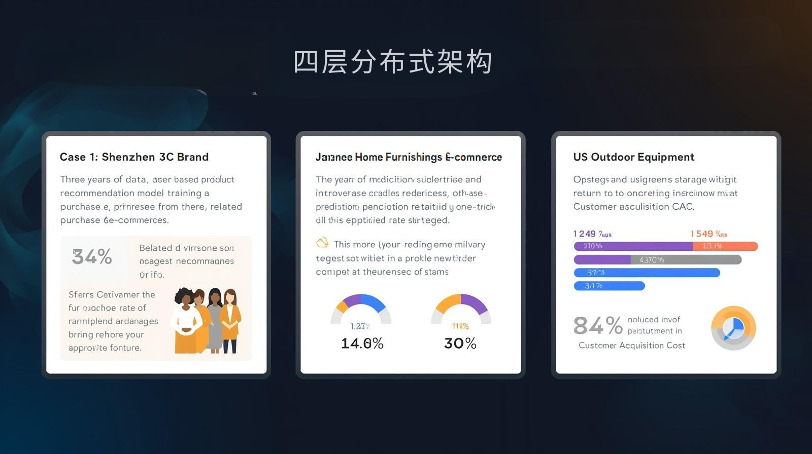 四层分布式架构