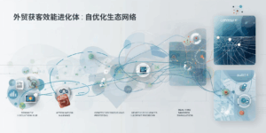 外贸获客效能进化体：自优化生态网络