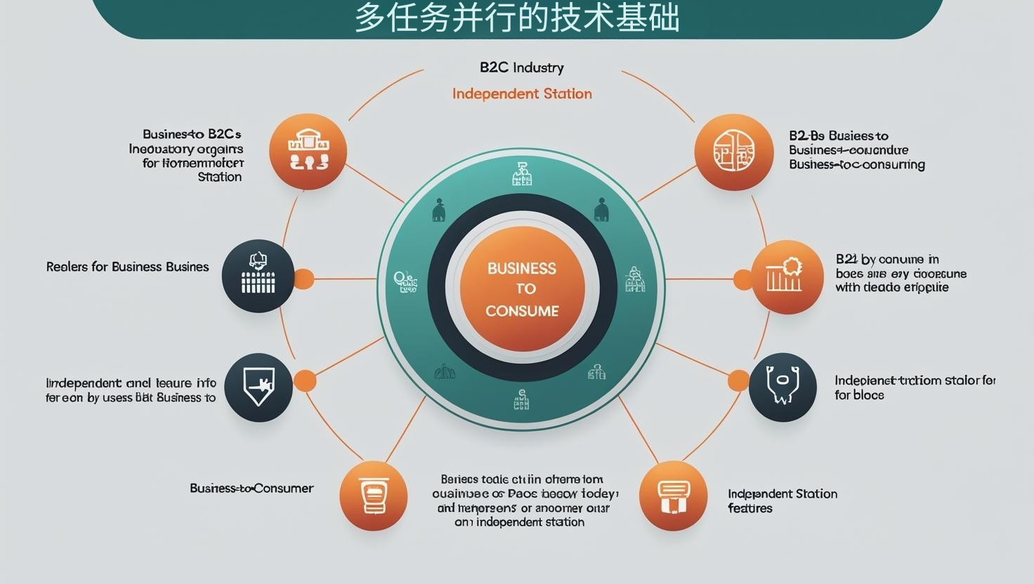 外贸获客软件多任务并行的技术基础