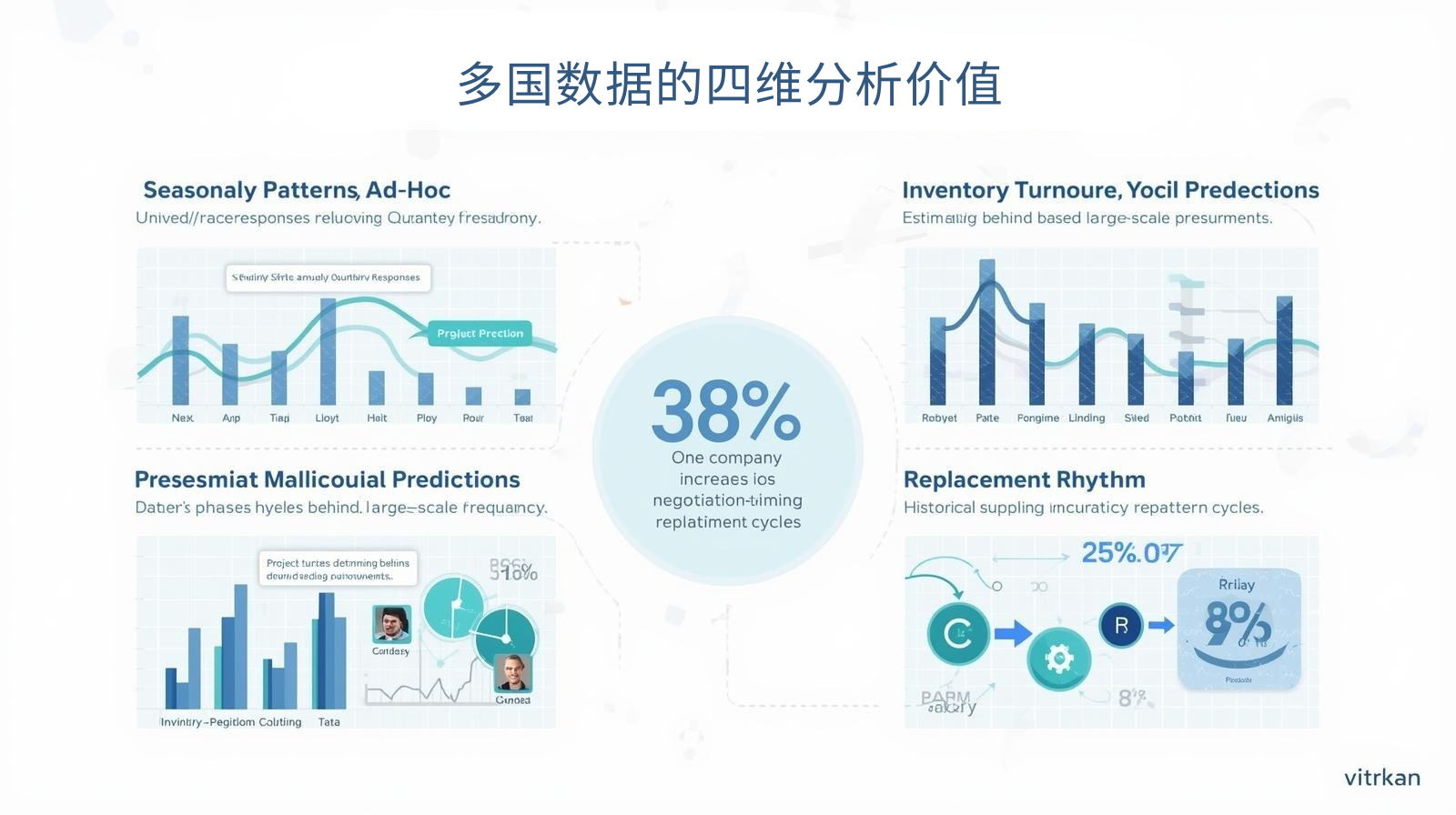 海关数据多国数据的四维分析价值