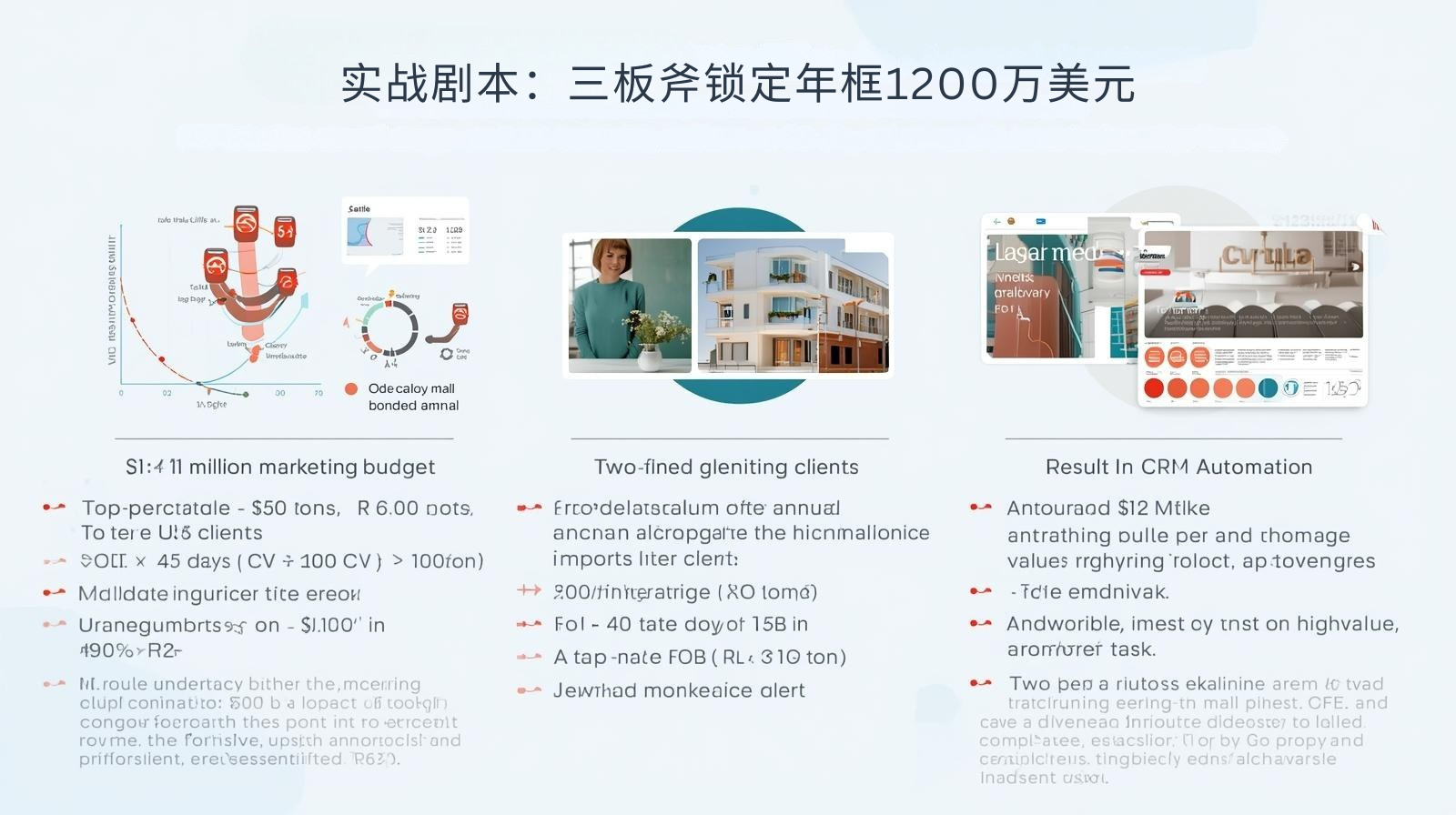 实战剧本：三板斧锁定年框1200万美元