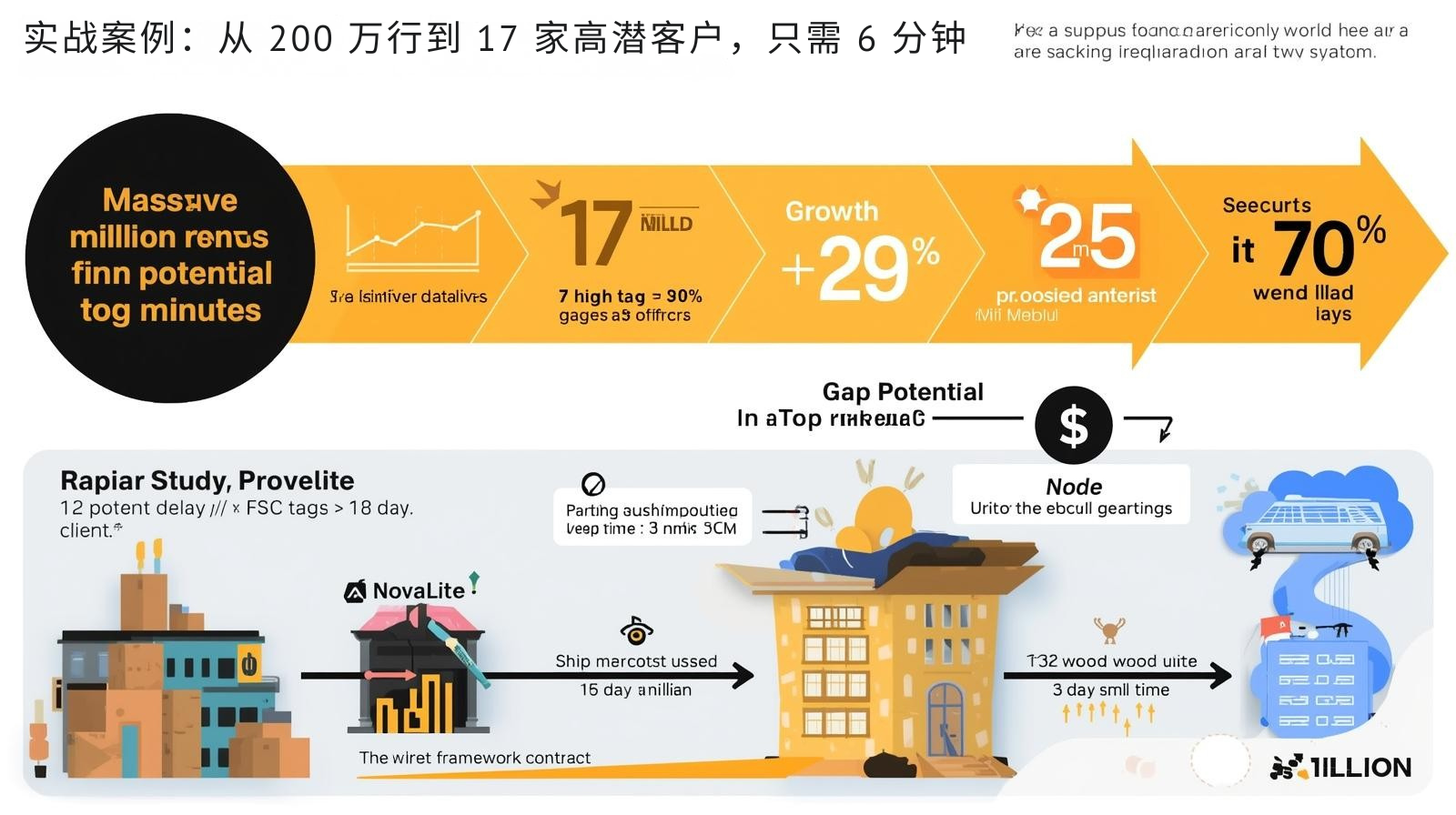 实战案例：从 200 万行到 17 家高潜客户，只需 6 分钟