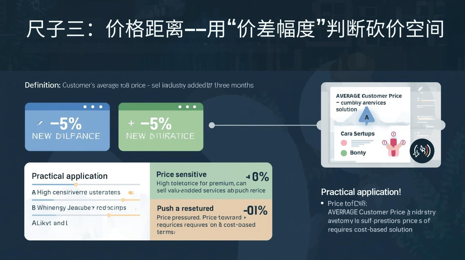 尺子三：价格距离——用“价差幅度”判断砍价空间