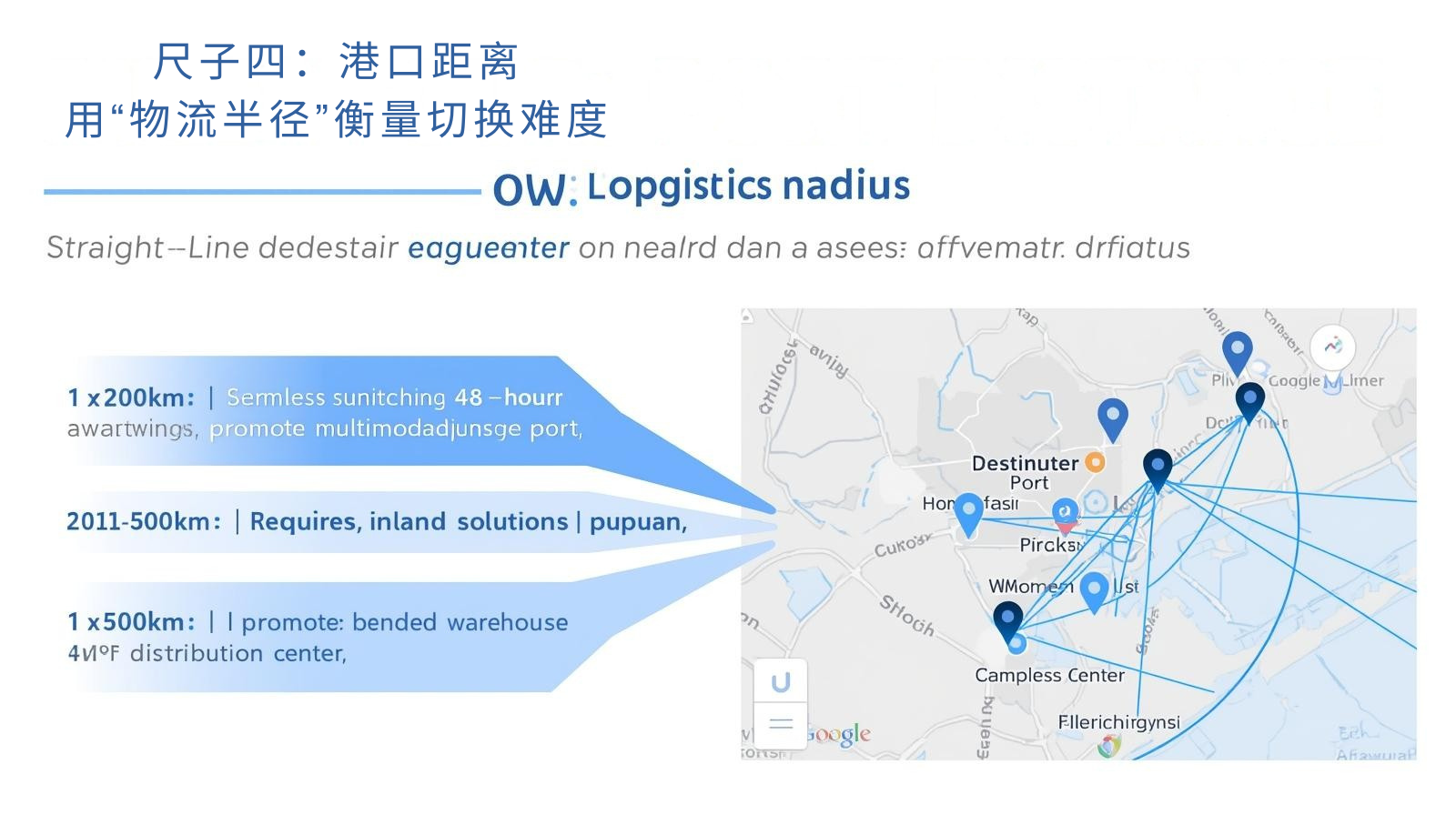 尺子四：港口距离——用“物流半径”衡量切换难度