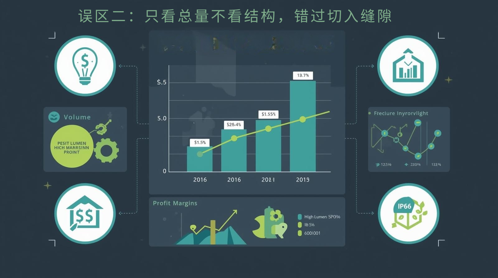 误区二：只看总量不看结构，错过切入缝隙