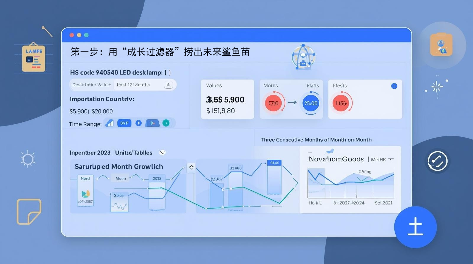 第一步:用“成长过滤器”捞出未来鲨鱼苗