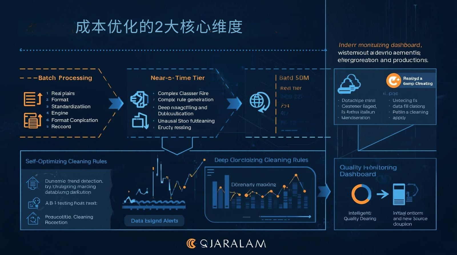 海关数据成本优化的2大核心维度