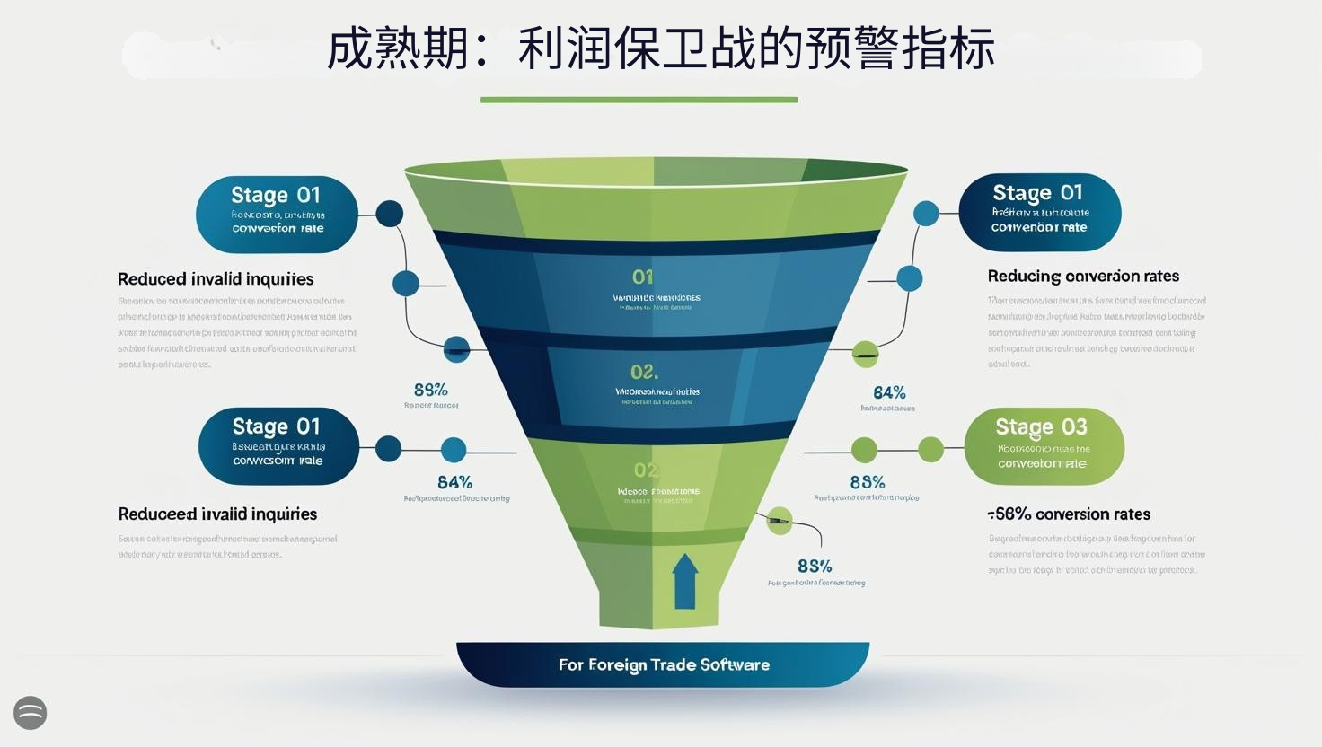成熟期：利润保卫战的预警指标