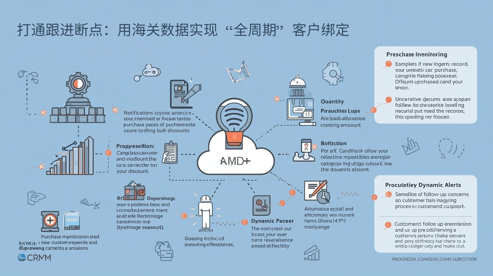 打通跟进断点：用海关数据实现 “全周期” 客户绑定