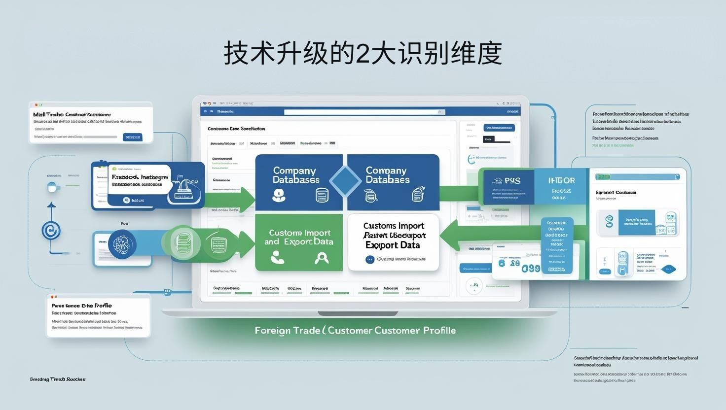 海关数据技术升级的2大识别维度