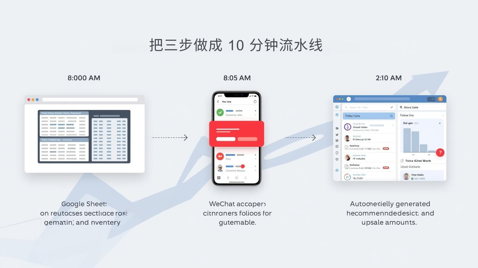 把三步做成 10 分钟流水线