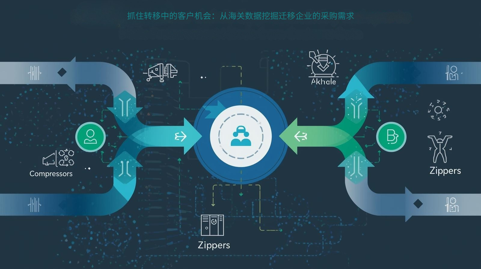 抓住转移中的客户机会：从海关数据挖掘迁移企业的采购需求
