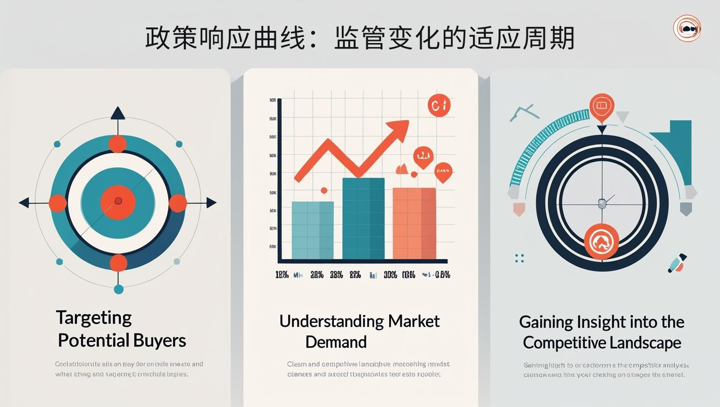 政策响应曲线：监管变化的适应周期