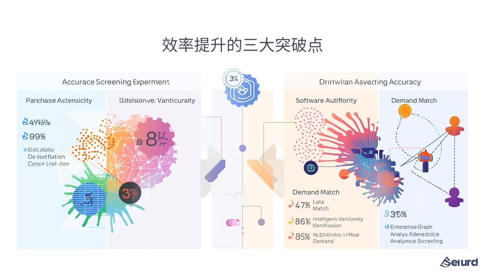 外贸获客软件效率提升的三大突破点