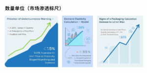字段五：数量单位（市场渗透标尺）