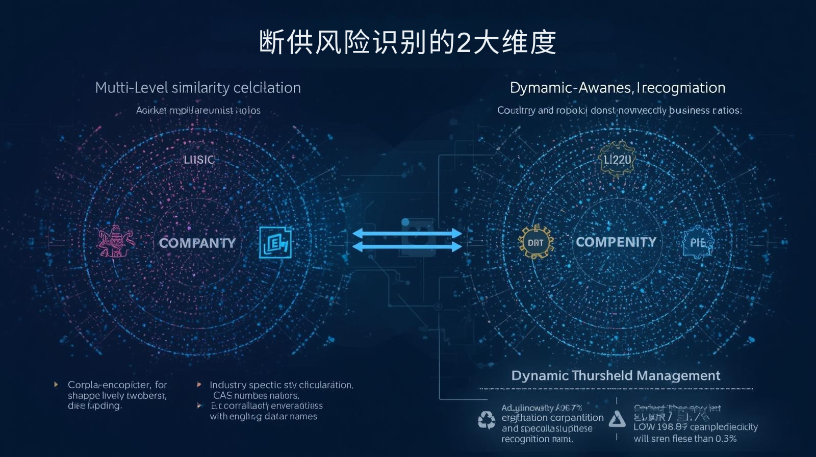 海关数据断供风险识别的2大维度