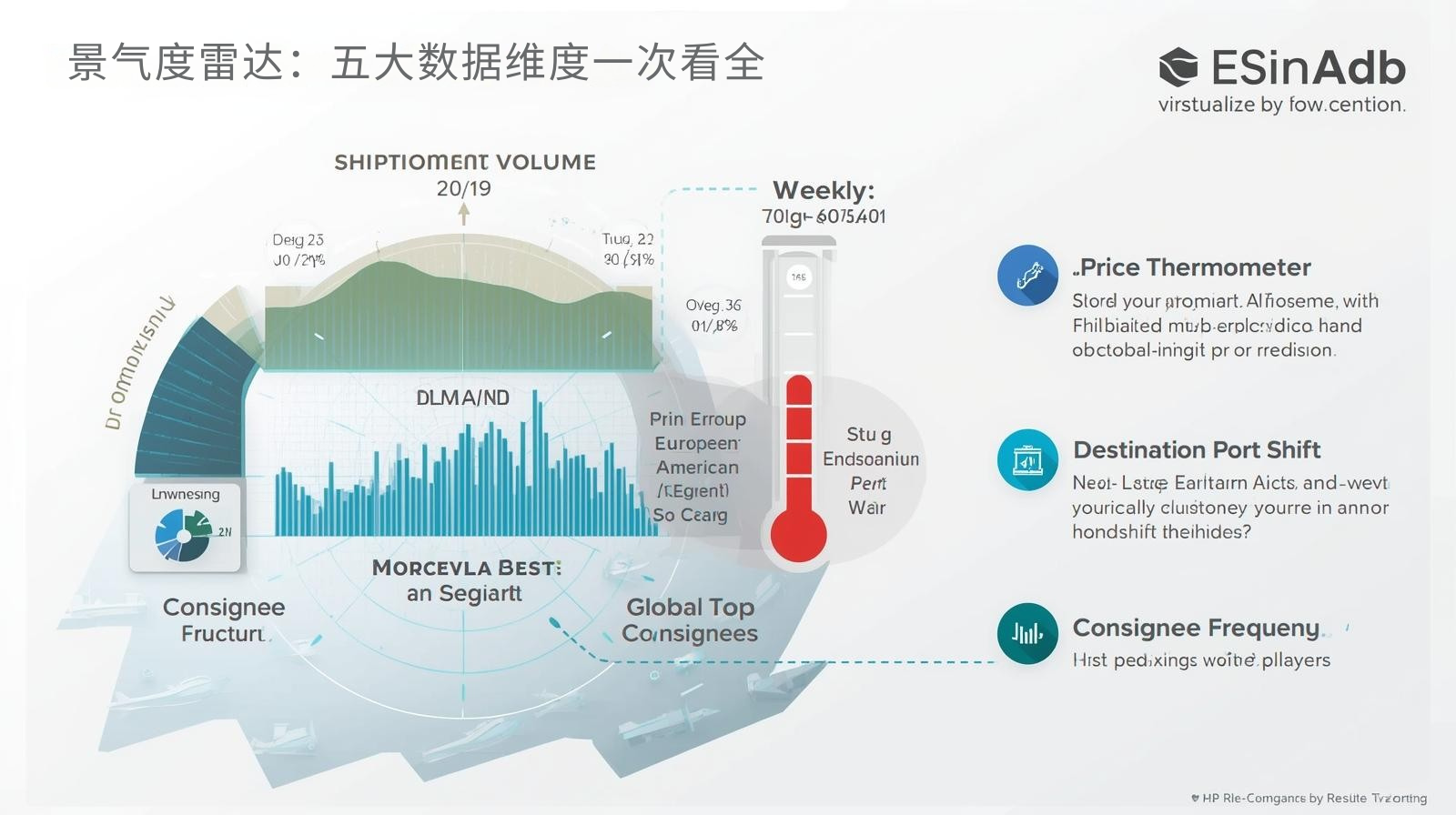 景气度雷达：五大数据维度一次看全