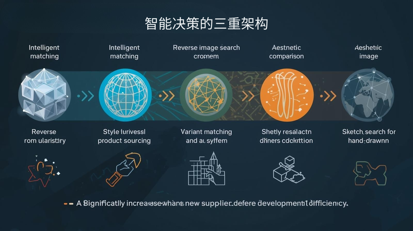 海关数据智能决策的三重架构