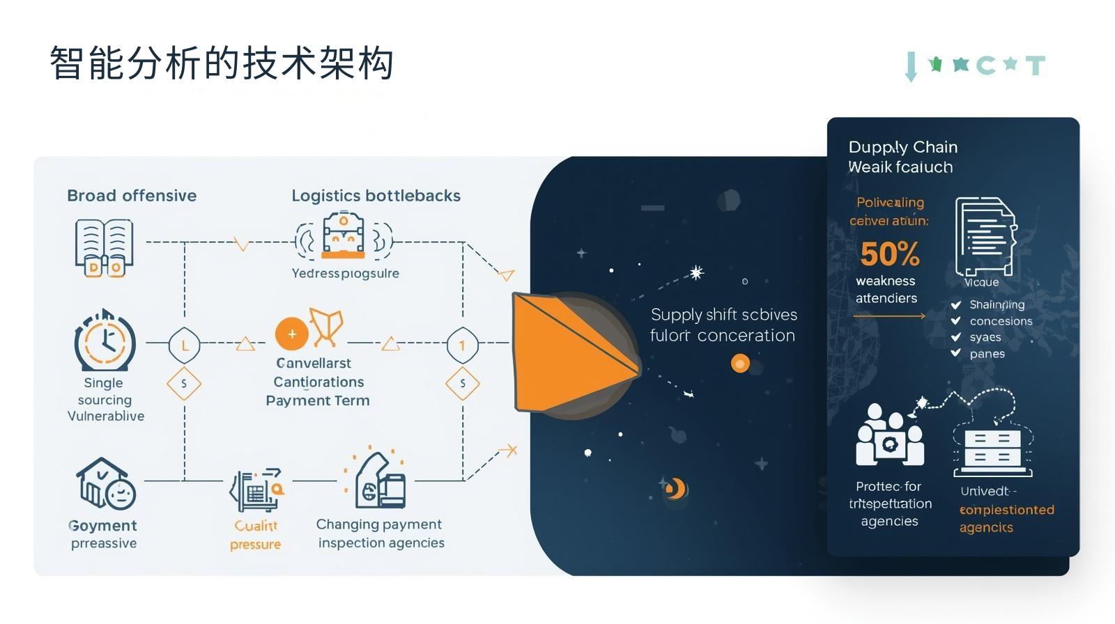智能分析的技术架构