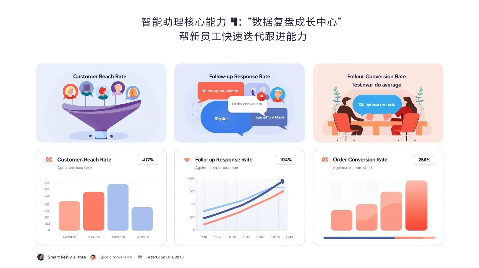 智能助理核心能力 4：“数据复盘成长中心”—— 帮新员工快速迭代跟进能力