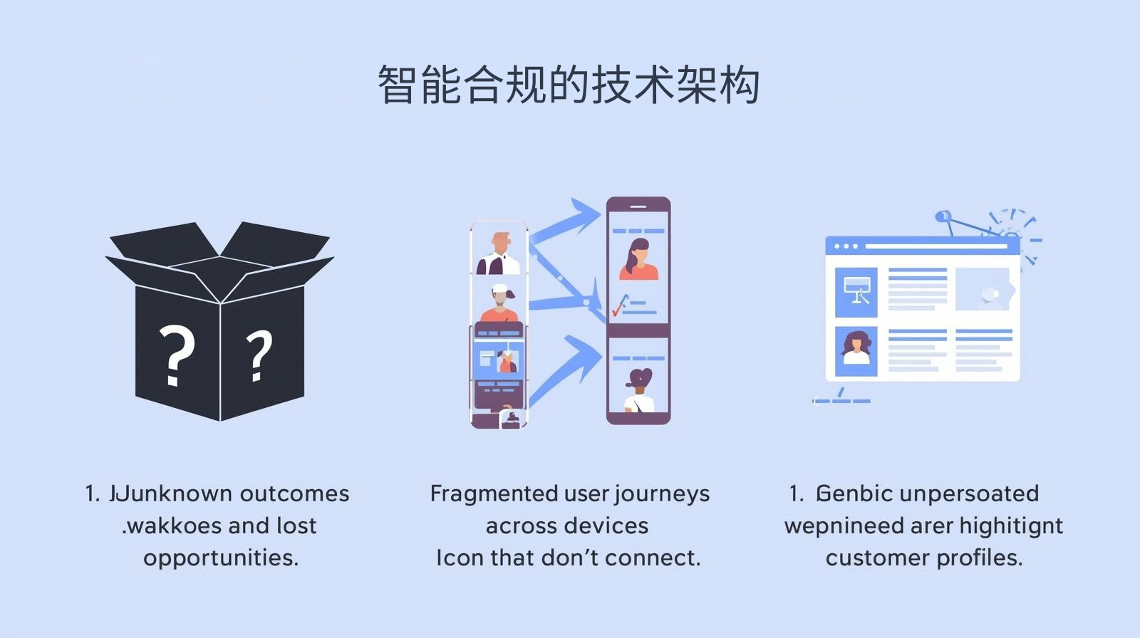 智能合规的技术架构