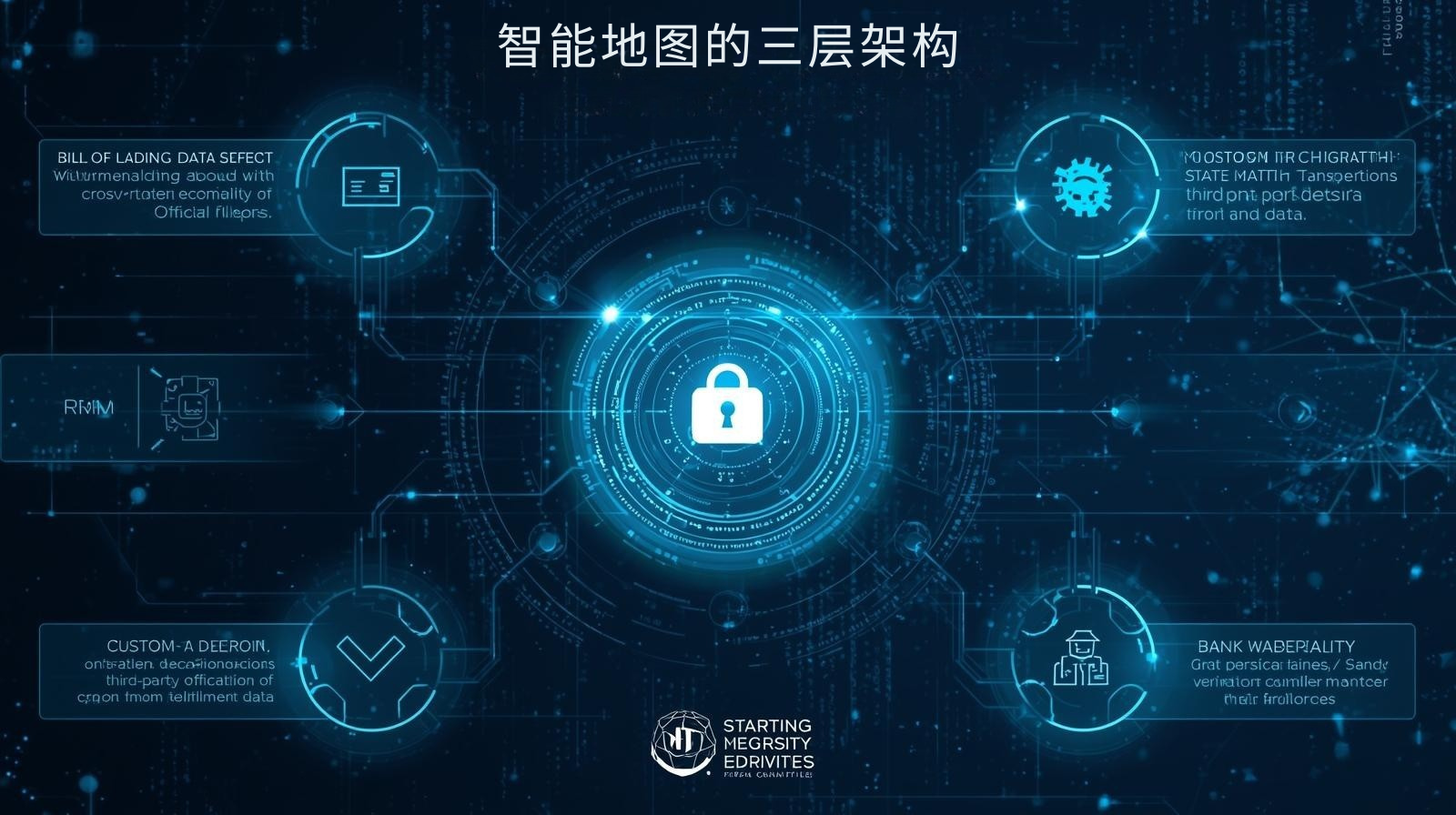 智能地图的三层架构