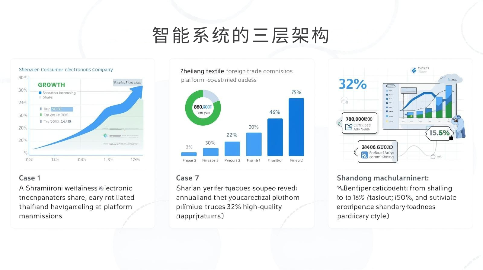 智能系统的三层架构