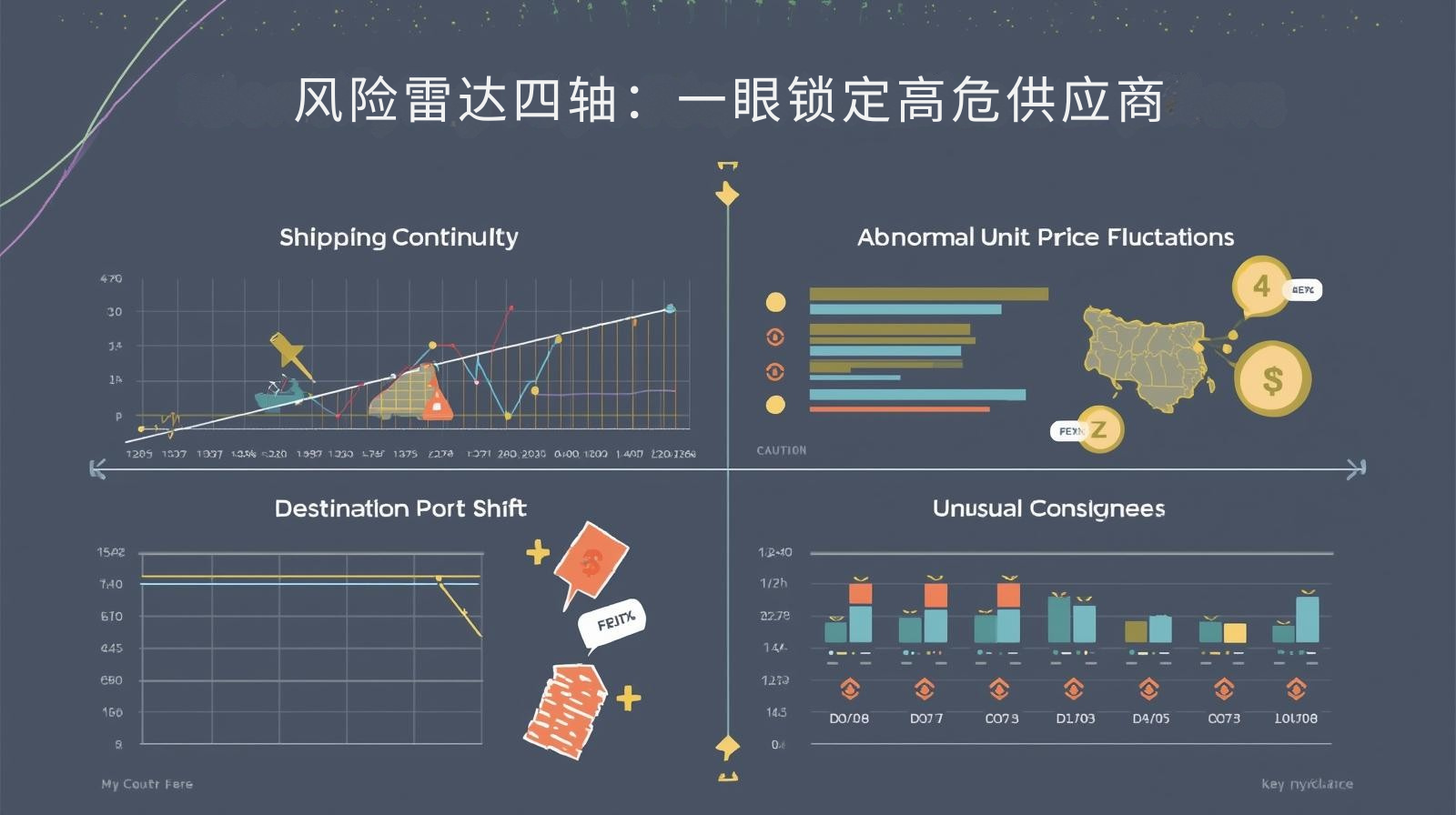风险雷达四轴：一眼锁定高危供应商
