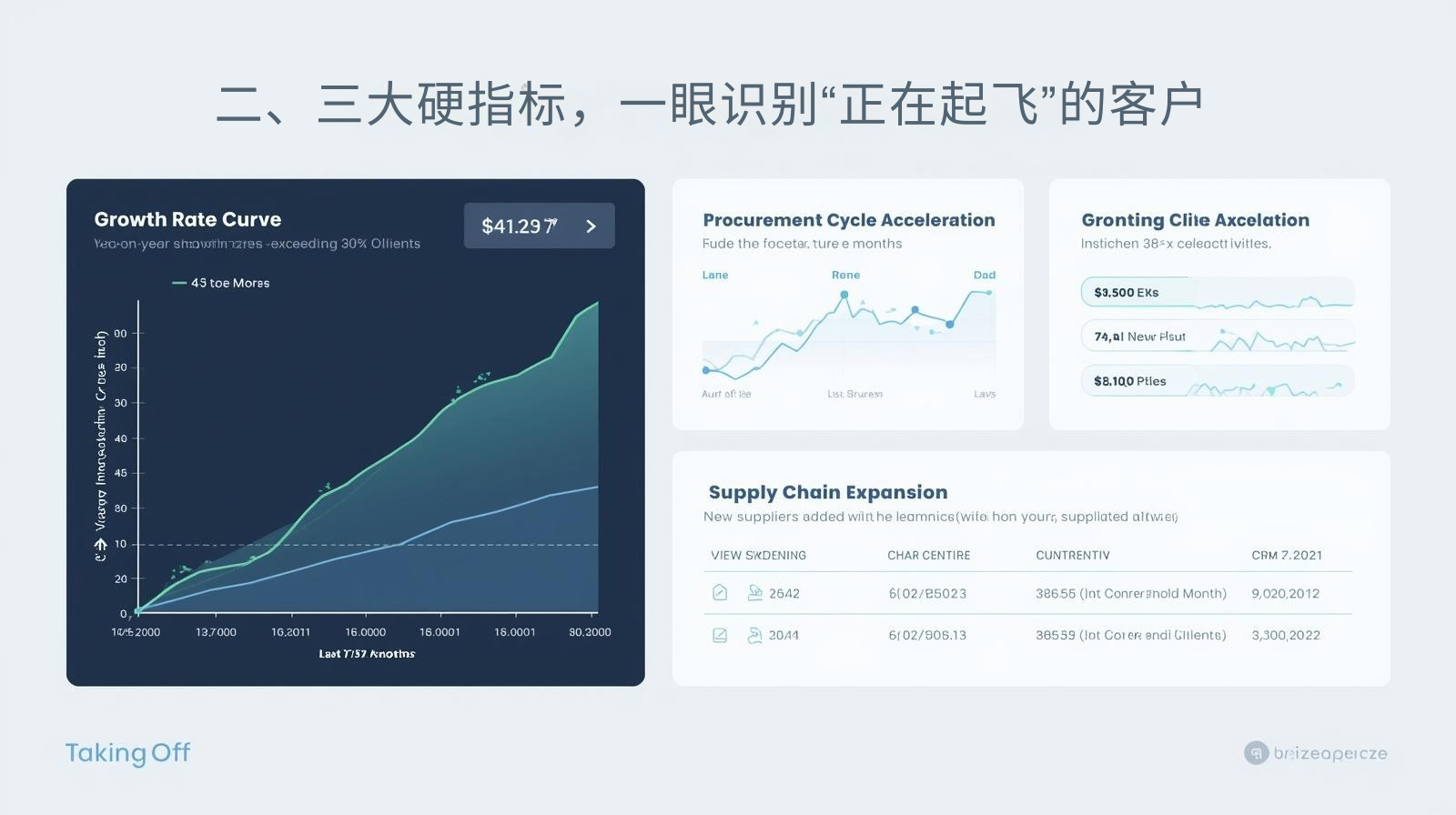 二、三大硬指标，一眼识别“正在起飞”的客户