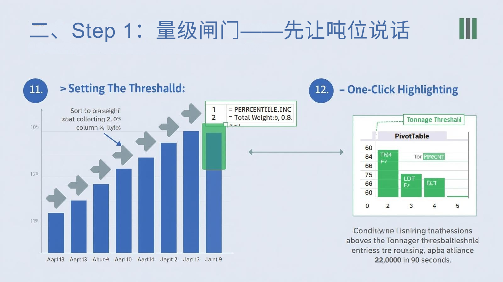 二、Step 1:量级闸门——先让吨位说话