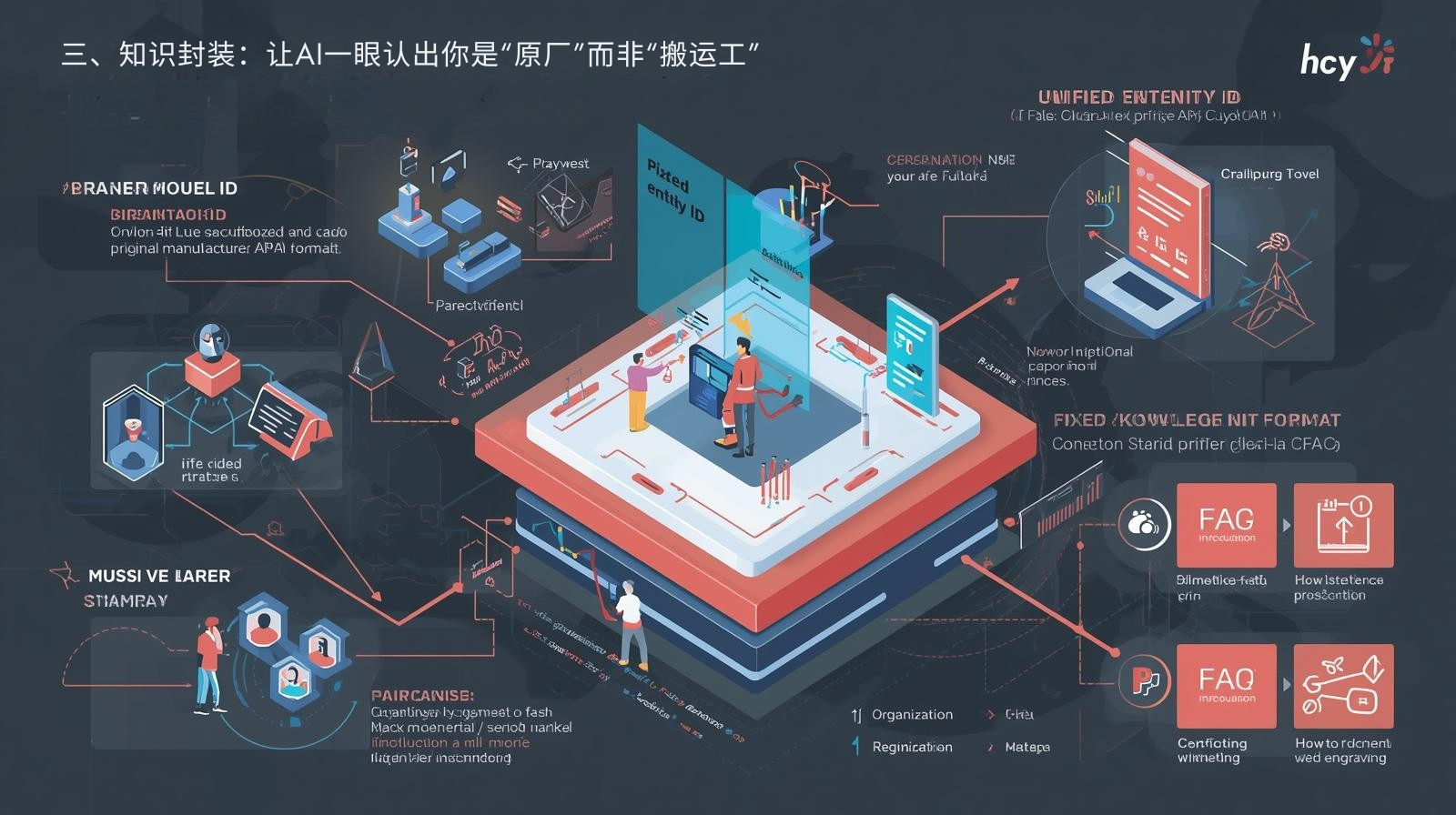 三、知识封装：让AI一眼认出你是“原厂”而非“搬运工”