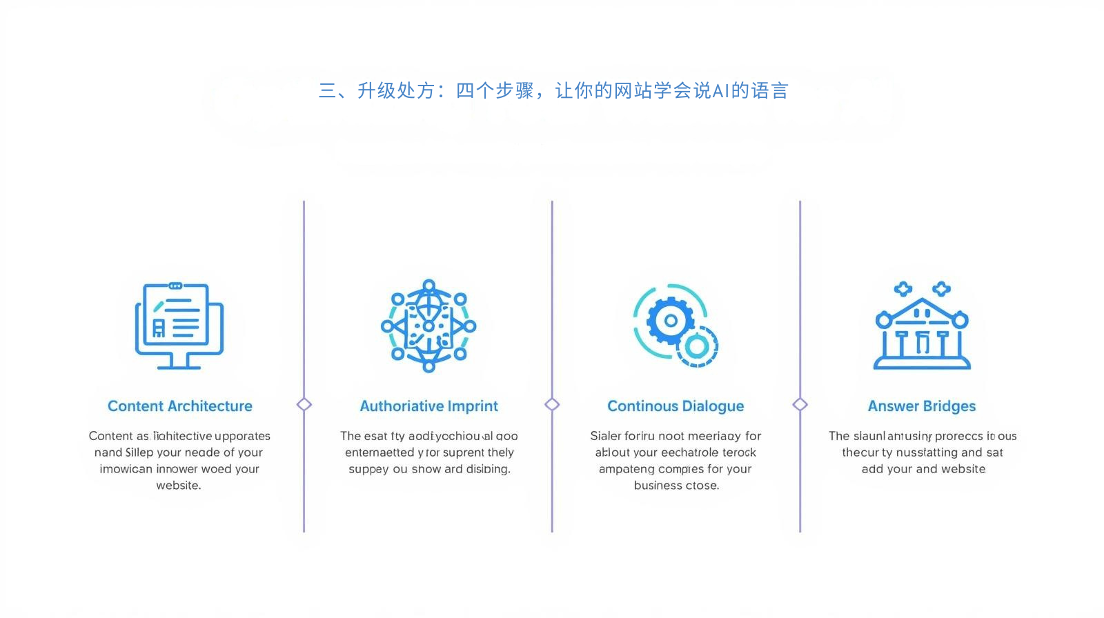 三、升级处方：四个步骤，让你的网站学会说AI的语言