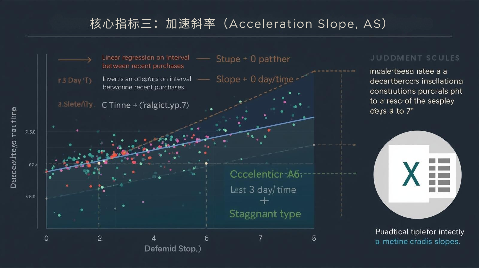 核心指标三：加速斜率（Acceleration Slope, AS）