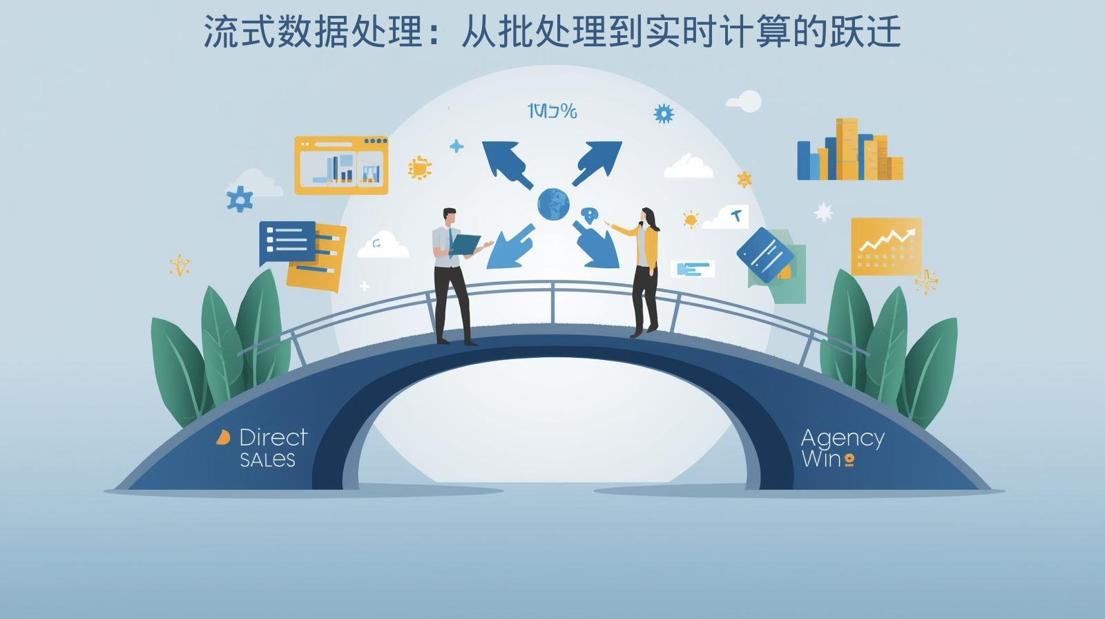 外贸获客软件流式数据处理：从批处理到实时计算的跃迁