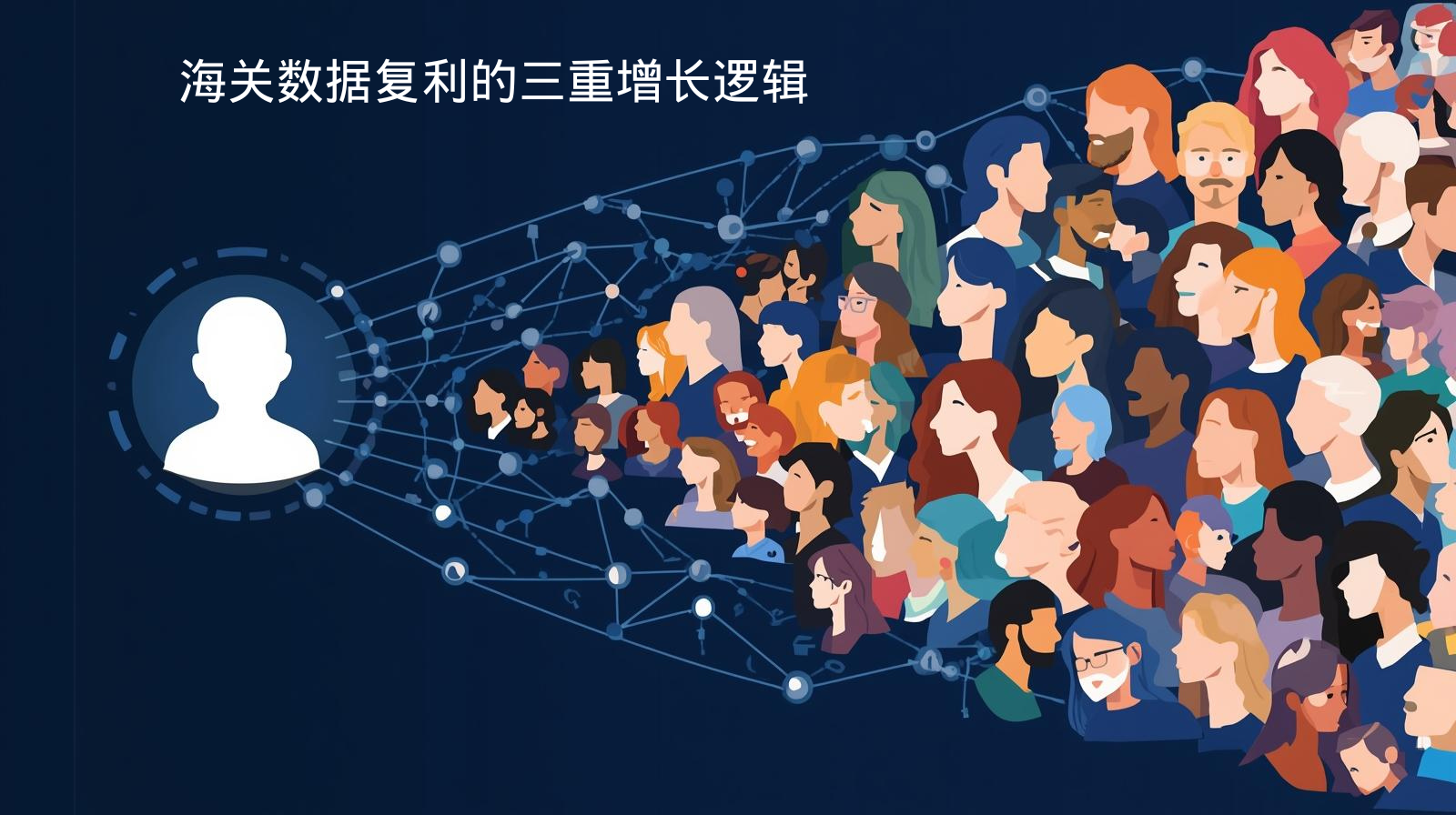海关数据复利的三重增长逻辑
