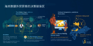 陷阱三：海关数据外贸获客的决策链盲区