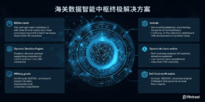 海关数据智能中枢终极解决方案