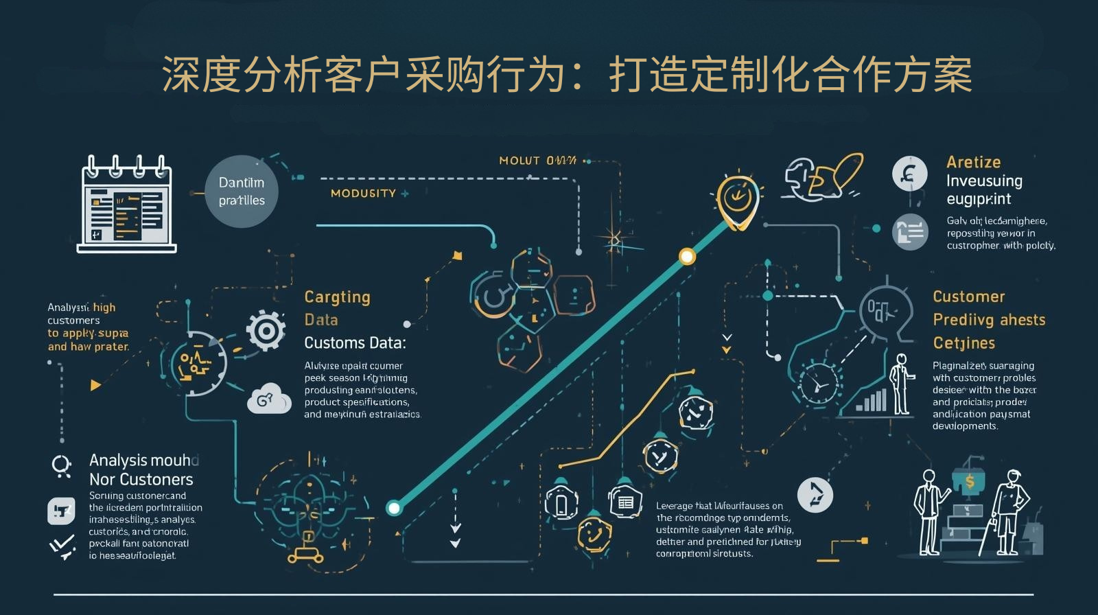 深度分析客户采购行为：打造定制化合作方案