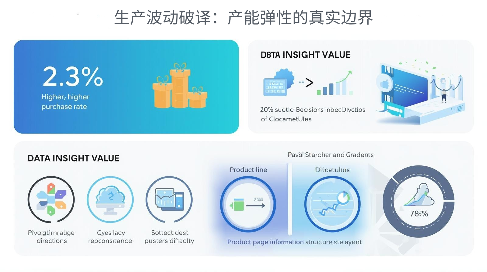 生产波动破译：产能弹性的真实边界