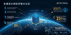 生成式AI的杠杆放大公式