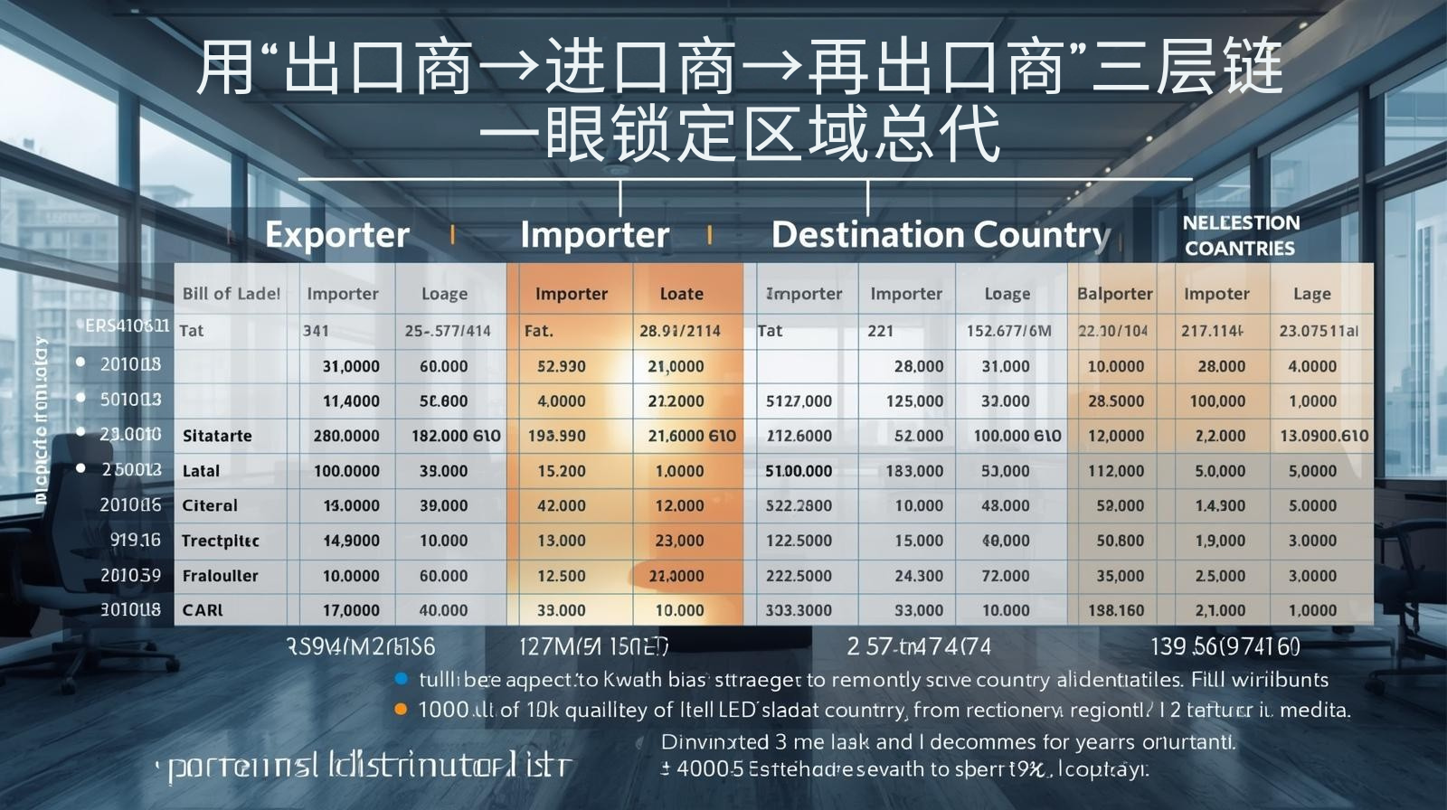 用“出口商→进口商→再出口商”三层链，一眼锁定区域总代