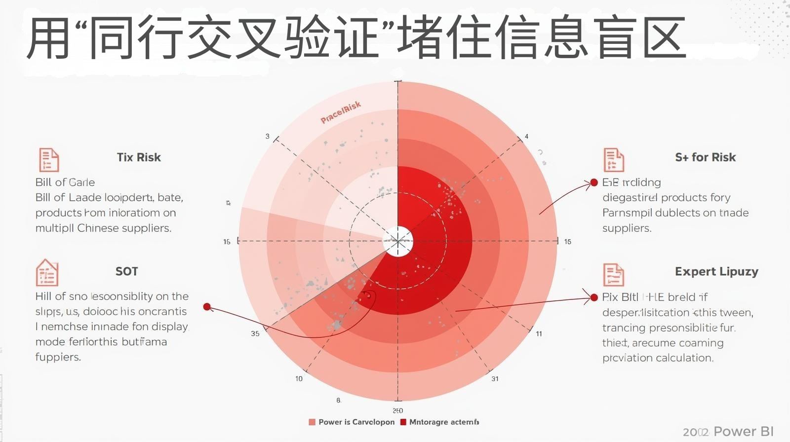 用“同行交叉验证”堵住信息盲区