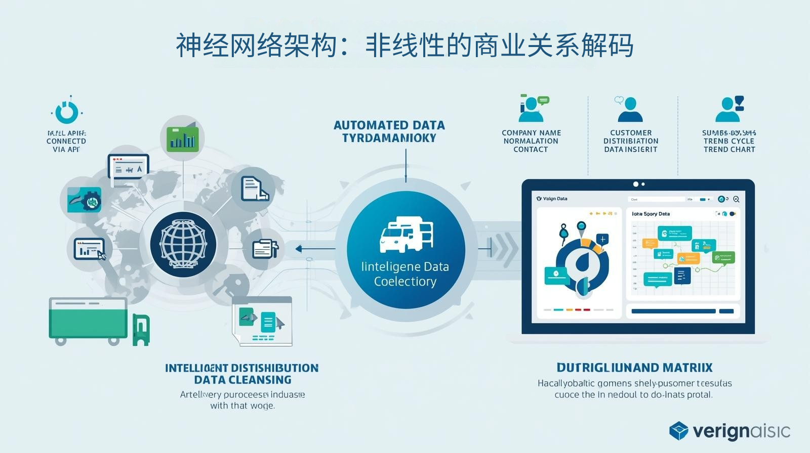 外贸获客软件神经网络架构：非线性的商业关系解码