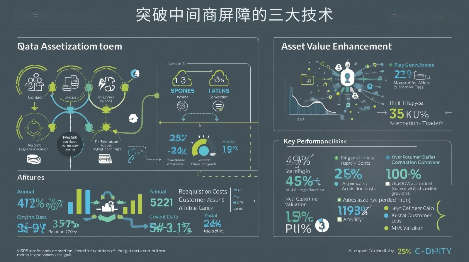 突破中间商屏障的三大技术