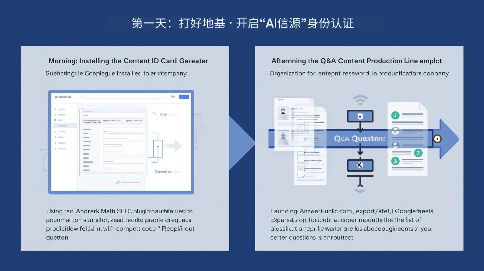 第一天：打好地基 · 开启“AI信源”身份认证